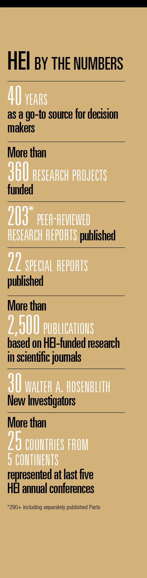 Simple graphic showing numbers of HEI reports published and other achievements over past 40 years.