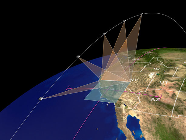 Diagram showing several viewing angles of NASA’s Multi-Angle Imager for Aerosols satellite as it travels above the southwestern United States. HEI investigators use space-based air quality monitoring data collected by instruments on the satellite.